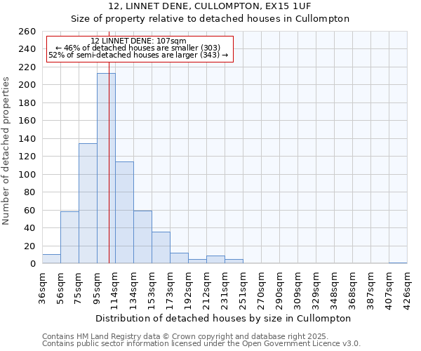 12, LINNET DENE, CULLOMPTON, EX15 1UF: Size of property relative to detached houses houses in Cullompton