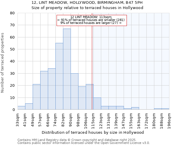 12, LINT MEADOW, HOLLYWOOD, BIRMINGHAM, B47 5PH: Size of property relative to terraced houses houses in Hollywood
