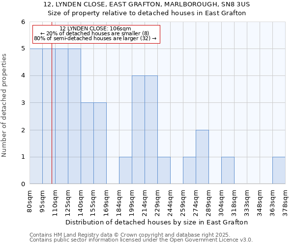 12, LYNDEN CLOSE, EAST GRAFTON, MARLBOROUGH, SN8 3US: Size of property relative to detached houses houses in East Grafton