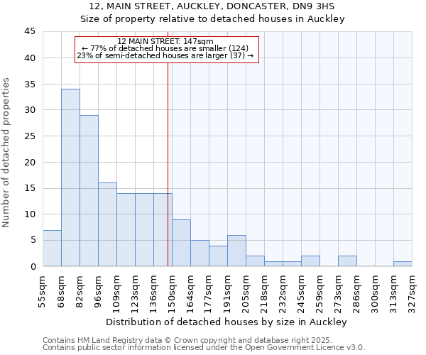 12, MAIN STREET, AUCKLEY, DONCASTER, DN9 3HS: Size of property relative to detached houses houses in Auckley
