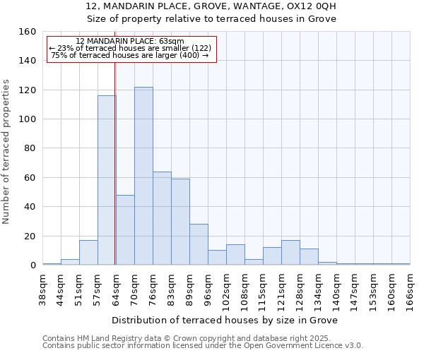12, MANDARIN PLACE, GROVE, WANTAGE, OX12 0QH: Size of property relative to terraced houses houses in Grove