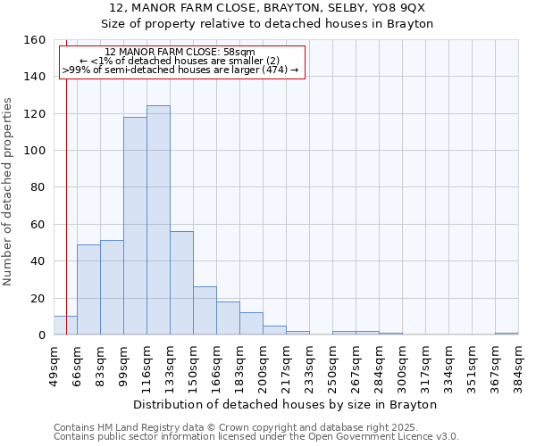 12, MANOR FARM CLOSE, BRAYTON, SELBY, YO8 9QX: Size of property relative to detached houses houses in Brayton