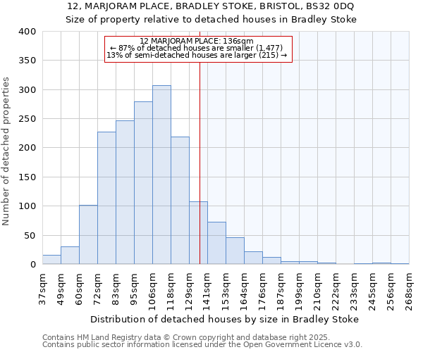 12, MARJORAM PLACE, BRADLEY STOKE, BRISTOL, BS32 0DQ: Size of property relative to detached houses houses in Bradley Stoke