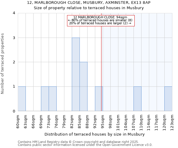 12, MARLBOROUGH CLOSE, MUSBURY, AXMINSTER, EX13 8AP: Size of property relative to terraced houses houses in Musbury