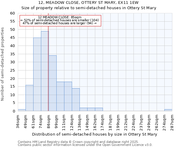 12, MEADOW CLOSE, OTTERY ST MARY, EX11 1EW: Size of property relative to semi-detached houses houses in Ottery St Mary