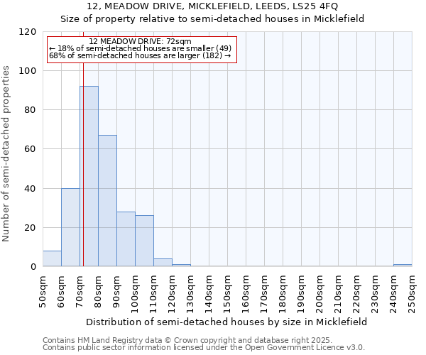 12, MEADOW DRIVE, MICKLEFIELD, LEEDS, LS25 4FQ: Size of property relative to semi-detached houses houses in Micklefield