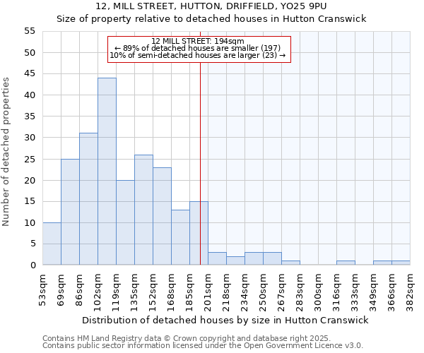 12, MILL STREET, HUTTON, DRIFFIELD, YO25 9PU: Size of property relative to detached houses houses in Hutton Cranswick