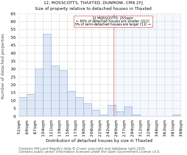 12, MOSSCOTTS, THAXTED, DUNMOW, CM6 2FJ: Size of property relative to detached houses houses in Thaxted