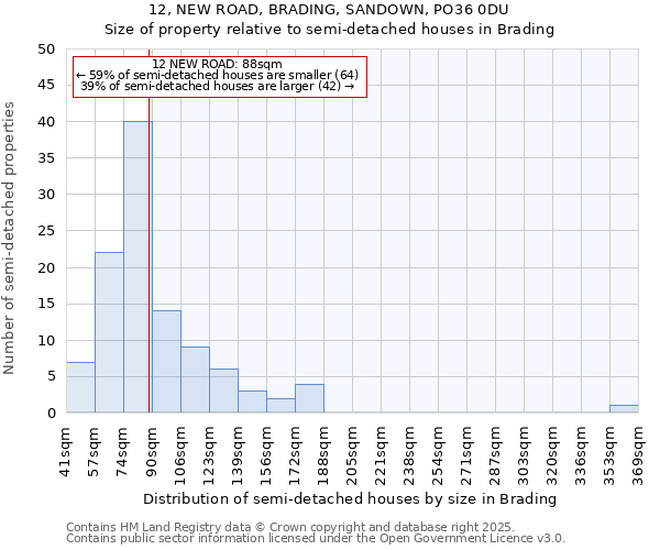 12, NEW ROAD, BRADING, SANDOWN, PO36 0DU: Size of property relative to semi-detached houses houses in Brading