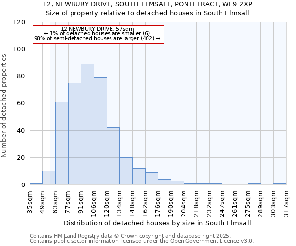 12, NEWBURY DRIVE, SOUTH ELMSALL, PONTEFRACT, WF9 2XP: Size of property relative to detached houses houses in South Elmsall