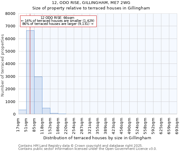 12, ODO RISE, GILLINGHAM, ME7 2WG: Size of property relative to terraced houses houses in Gillingham