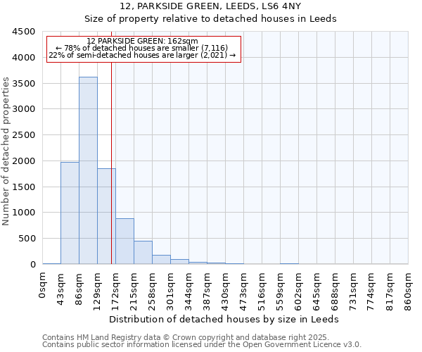 12, PARKSIDE GREEN, LEEDS, LS6 4NY: Size of property relative to detached houses houses in Leeds