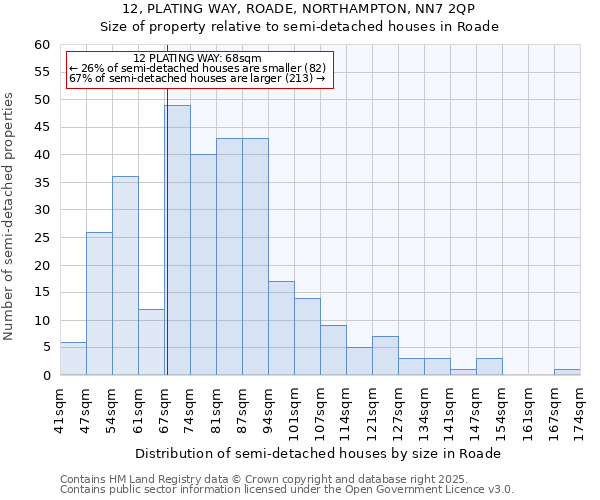 12, PLATING WAY, ROADE, NORTHAMPTON, NN7 2QP: Size of property relative to semi-detached houses houses in Roade