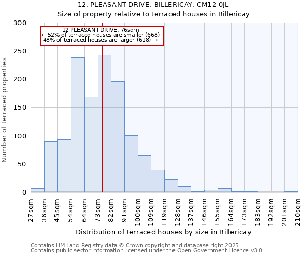12, PLEASANT DRIVE, BILLERICAY, CM12 0JL: Size of property relative to terraced houses houses in Billericay