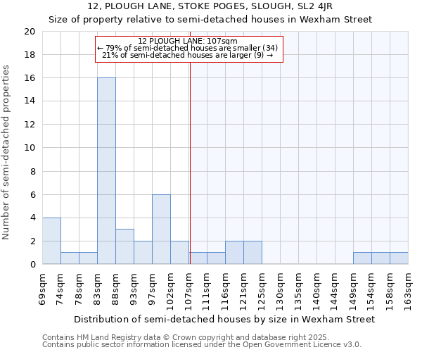 12, PLOUGH LANE, STOKE POGES, SLOUGH, SL2 4JR: Size of property relative to semi-detached houses houses in Wexham Street