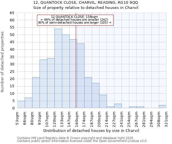 12, QUANTOCK CLOSE, CHARVIL, READING, RG10 9QQ: Size of property relative to detached houses houses in Charvil