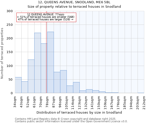 12, QUEENS AVENUE, SNODLAND, ME6 5BL: Size of property relative to terraced houses houses in Snodland