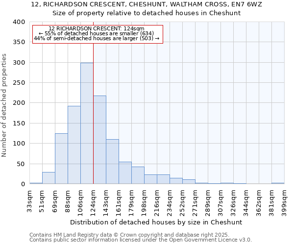 12, RICHARDSON CRESCENT, CHESHUNT, WALTHAM CROSS, EN7 6WZ: Size of property relative to detached houses houses in Cheshunt