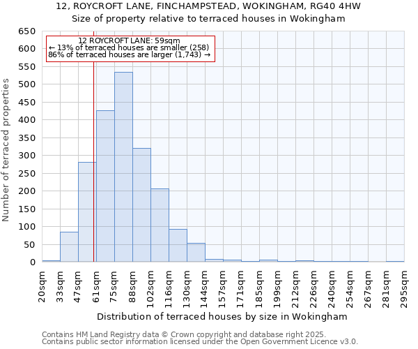 12, ROYCROFT LANE, FINCHAMPSTEAD, WOKINGHAM, RG40 4HW: Size of property relative to terraced houses houses in Wokingham