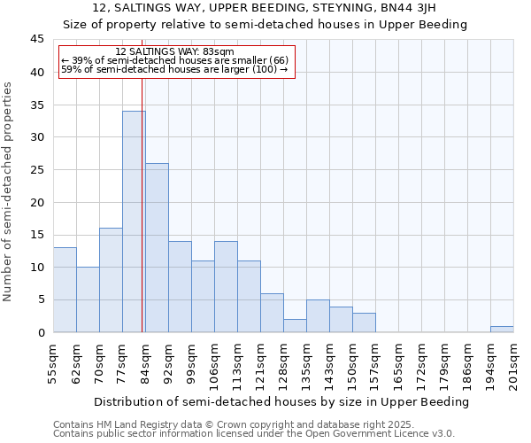 12, SALTINGS WAY, UPPER BEEDING, STEYNING, BN44 3JH: Size of property relative to semi-detached houses houses in Upper Beeding
