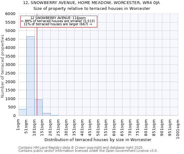 12, SNOWBERRY AVENUE, HOME MEADOW, WORCESTER, WR4 0JA: Size of property relative to terraced houses houses in Worcester