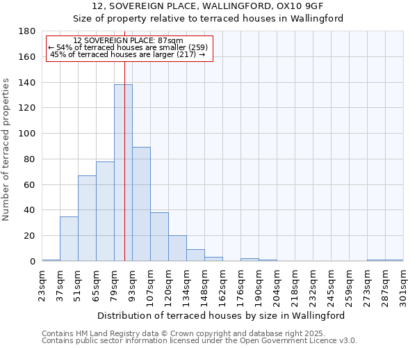 12, SOVEREIGN PLACE, WALLINGFORD, OX10 9GF: Size of property relative to terraced houses houses in Wallingford