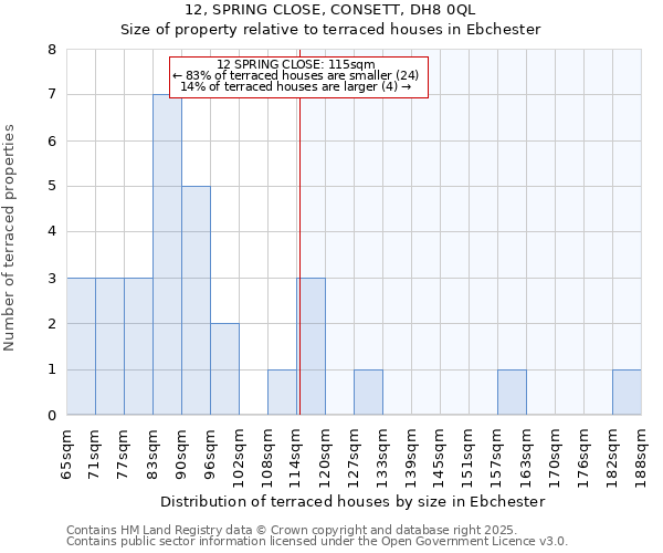 12, SPRING CLOSE, CONSETT, DH8 0QL: Size of property relative to terraced houses houses in Ebchester