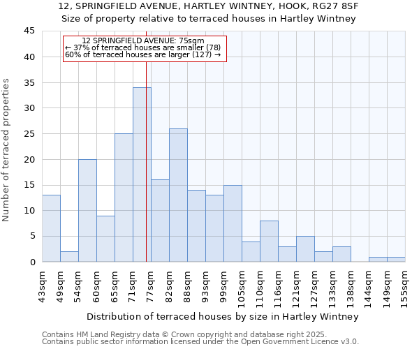 12, SPRINGFIELD AVENUE, HARTLEY WINTNEY, HOOK, RG27 8SF: Size of property relative to terraced houses houses in Hartley Wintney