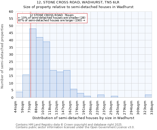 12, STONE CROSS ROAD, WADHURST, TN5 6LR: Size of property relative to semi-detached houses houses in Wadhurst