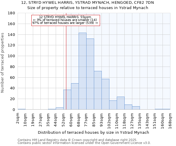 12, STRYD HYWEL HARRIS, YSTRAD MYNACH, HENGOED, CF82 7DN: Size of property relative to terraced houses houses in Ystrad Mynach
