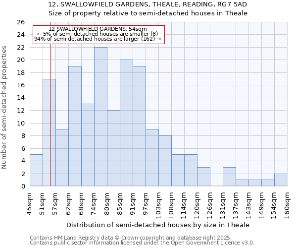 12, SWALLOWFIELD GARDENS, THEALE, READING, RG7 5AD: Size of property relative to semi-detached houses houses in Theale