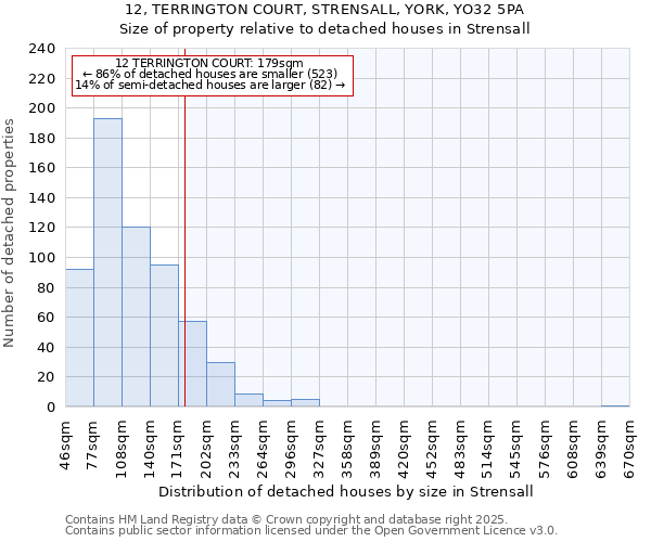 12, TERRINGTON COURT, STRENSALL, YORK, YO32 5PA: Size of property relative to detached houses houses in Strensall