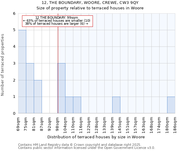 12, THE BOUNDARY, WOORE, CREWE, CW3 9QY: Size of property relative to terraced houses houses in Woore