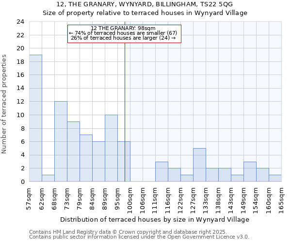 12, THE GRANARY, WYNYARD, BILLINGHAM, TS22 5QG: Size of property relative to terraced houses houses in Wynyard Village