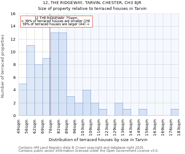12, THE RIDGEWAY, TARVIN, CHESTER, CH3 8JR: Size of property relative to terraced houses houses in Tarvin