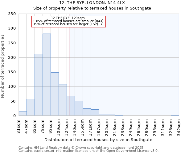 12, THE RYE, LONDON, N14 4LX: Size of property relative to terraced houses houses in Southgate