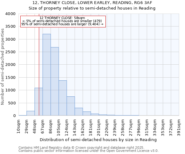 12, THORNEY CLOSE, LOWER EARLEY, READING, RG6 3AF: Size of property relative to semi-detached houses houses in Reading