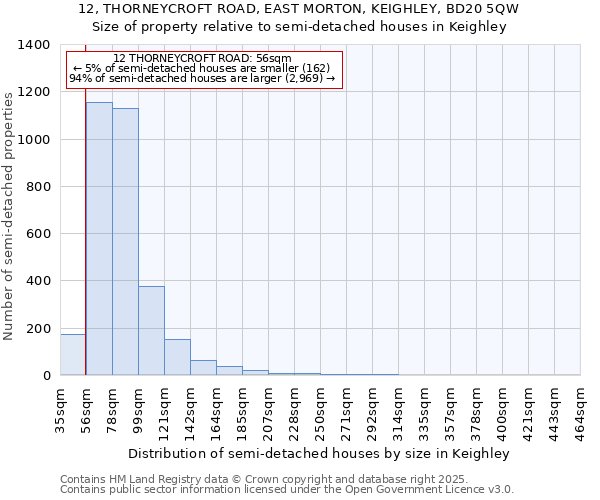 12, THORNEYCROFT ROAD, EAST MORTON, KEIGHLEY, BD20 5QW: Size of property relative to semi-detached houses houses in Keighley
