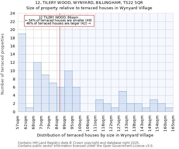 12, TILERY WOOD, WYNYARD, BILLINGHAM, TS22 5QR: Size of property relative to terraced houses houses in Wynyard Village