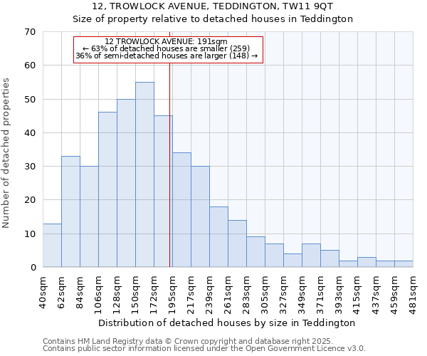 12, TROWLOCK AVENUE, TEDDINGTON, TW11 9QT: Size of property relative to detached houses houses in Teddington