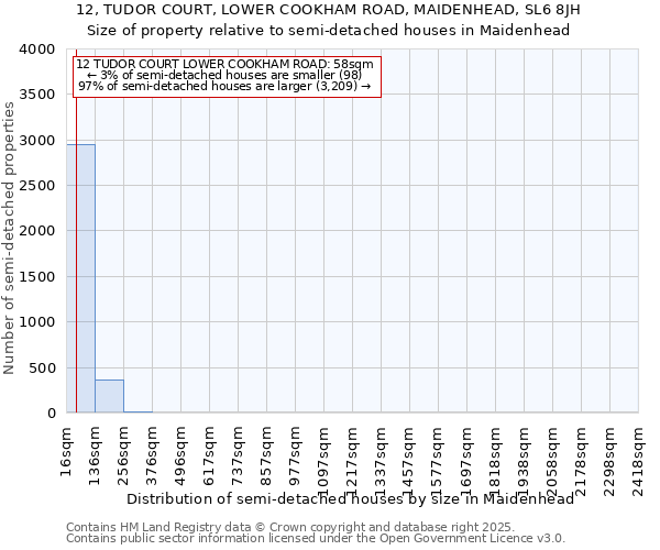 12, TUDOR COURT, LOWER COOKHAM ROAD, MAIDENHEAD, SL6 8JH: Size of property relative to semi-detached houses houses in Maidenhead