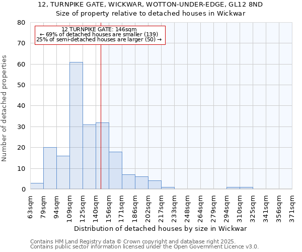 12, TURNPIKE GATE, WICKWAR, WOTTON-UNDER-EDGE, GL12 8ND: Size of property relative to detached houses houses in Wickwar
