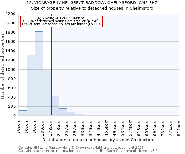 12, VICARAGE LANE, GREAT BADDOW, CHELMSFORD, CM2 8HZ: Size of property relative to detached houses houses in Chelmsford