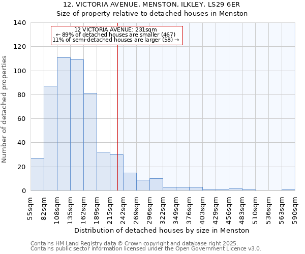 12, VICTORIA AVENUE, MENSTON, ILKLEY, LS29 6ER: Size of property relative to detached houses houses in Menston