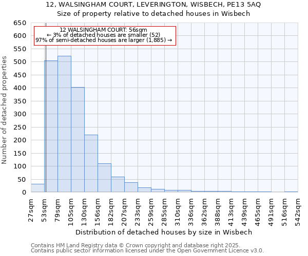 12, WALSINGHAM COURT, LEVERINGTON, WISBECH, PE13 5AQ: Size of property relative to detached houses houses in Wisbech