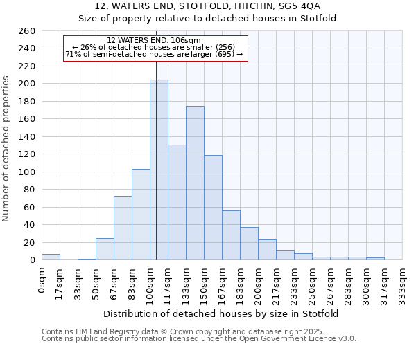 12, WATERS END, STOTFOLD, HITCHIN, SG5 4QA: Size of property relative to detached houses houses in Stotfold