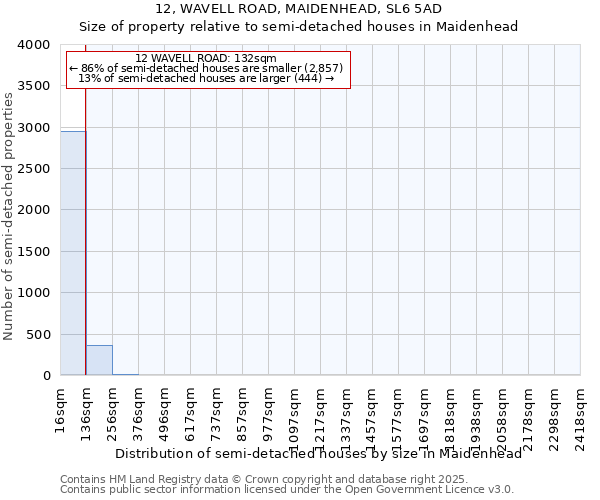 12, WAVELL ROAD, MAIDENHEAD, SL6 5AD: Size of property relative to semi-detached houses houses in Maidenhead
