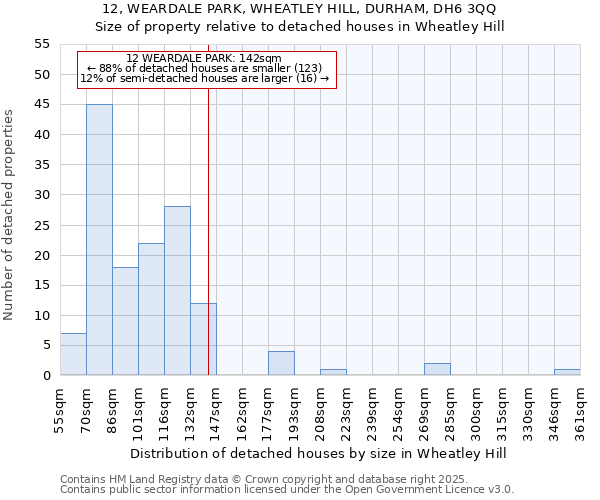 12, WEARDALE PARK, WHEATLEY HILL, DURHAM, DH6 3QQ: Size of property relative to detached houses houses in Wheatley Hill