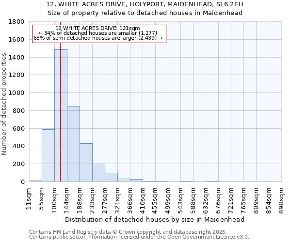 12, WHITE ACRES DRIVE, HOLYPORT, MAIDENHEAD, SL6 2EH: Size of property relative to detached houses houses in Maidenhead