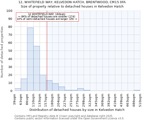 12, WHITEFIELD WAY, KELVEDON HATCH, BRENTWOOD, CM15 0FA: Size of property relative to detached houses houses in Kelvedon Hatch